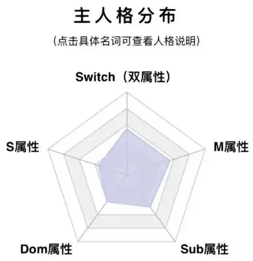西檬之家字母圈Aftercare是什么? 一