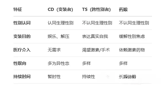 西檬之家M倾向是什么?字母圈新人必看 一